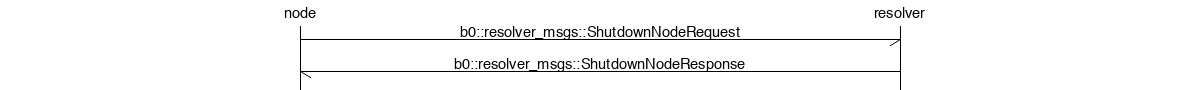 msc_node-shutdown